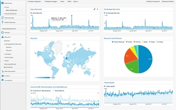 Auskunft über Besucherzahl, Verweildauer, Browser u.v.m.